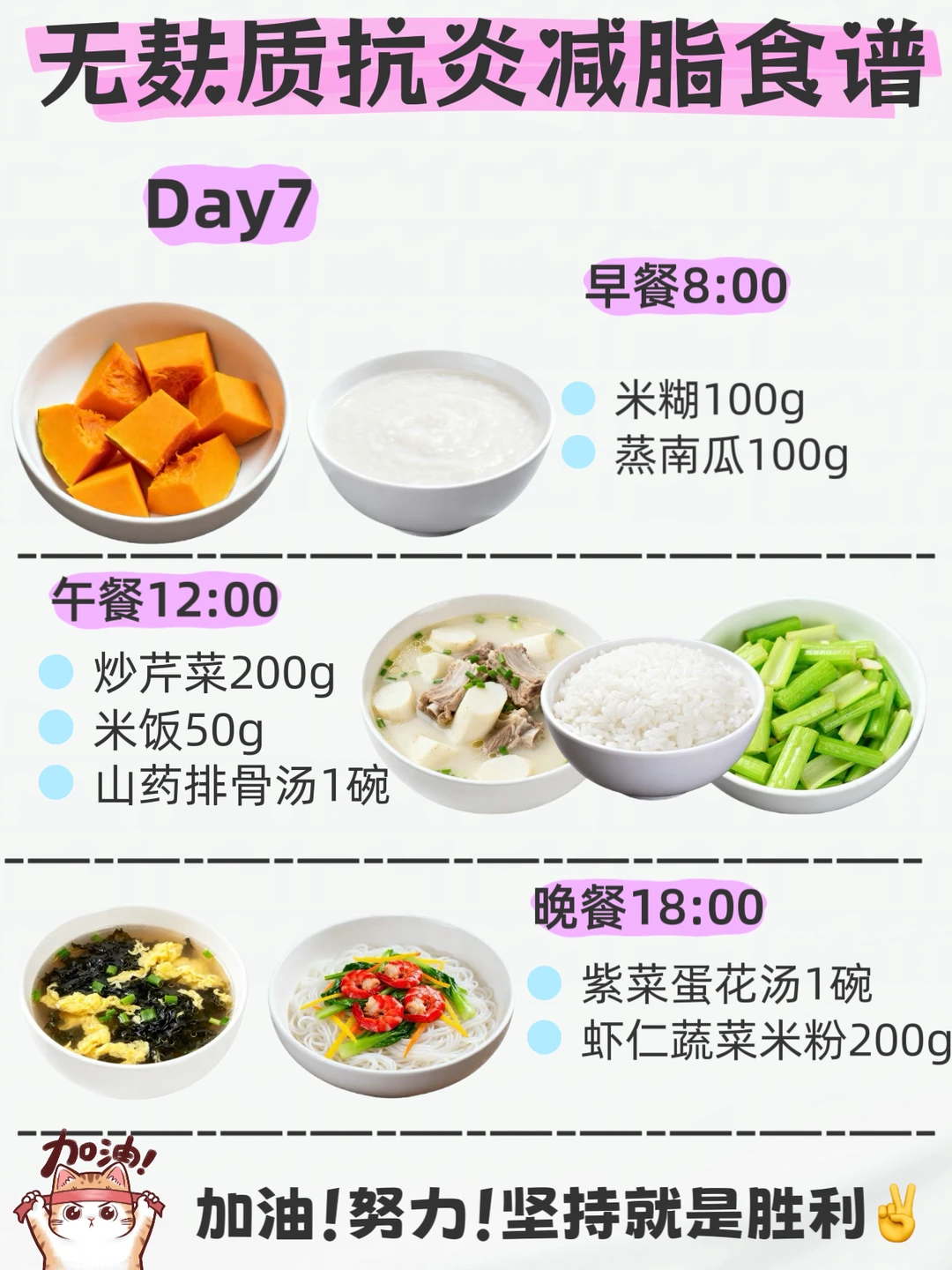 ?无麸质饮食一周食谱✅抗火火宝码住❗️