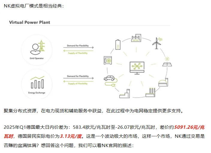 虚拟电厂赚钱么？有哪些企业？六大趋势？