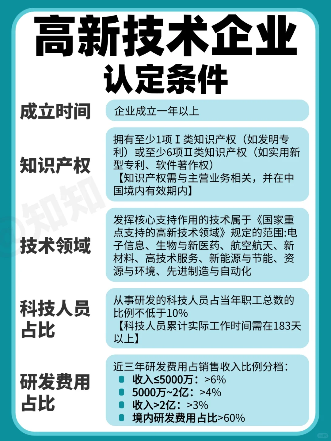 高新技术企业认定标准❗享受优惠一定要知道