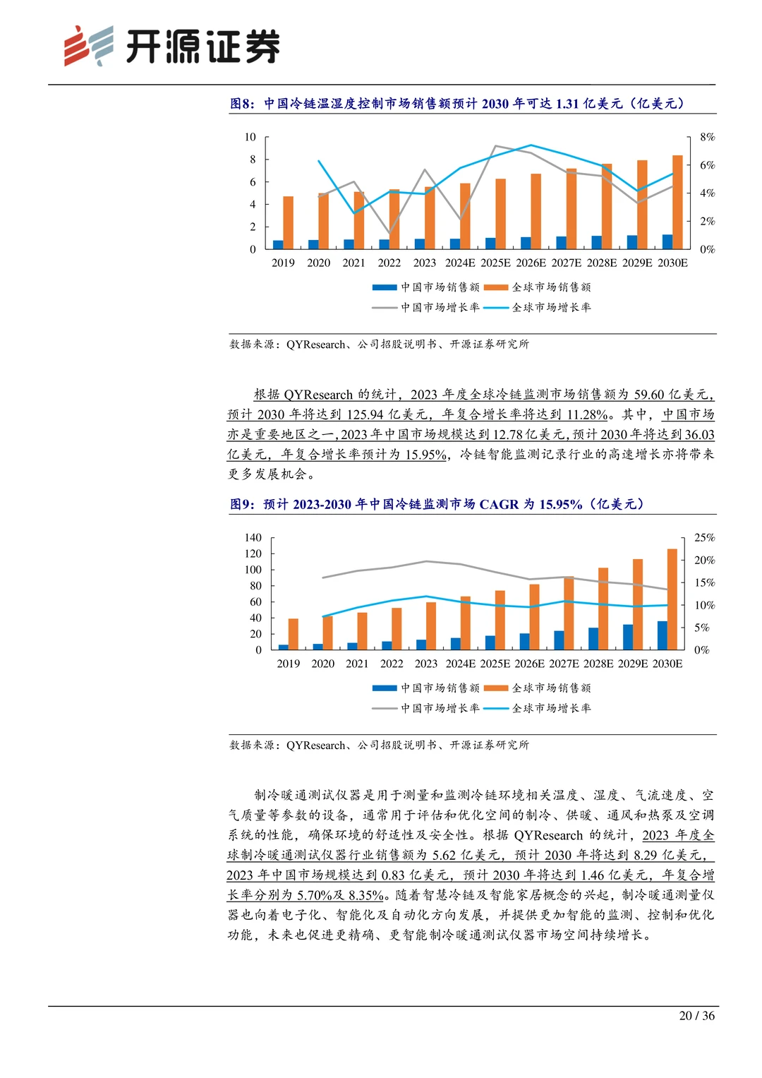 精创电气：冷链智能控制隐形冠军