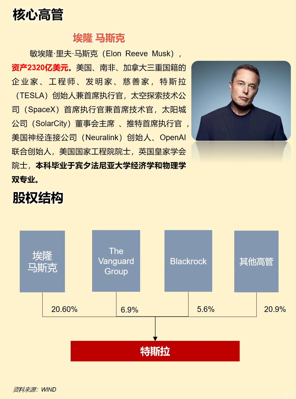 一天吃透一家上市公司：特斯拉