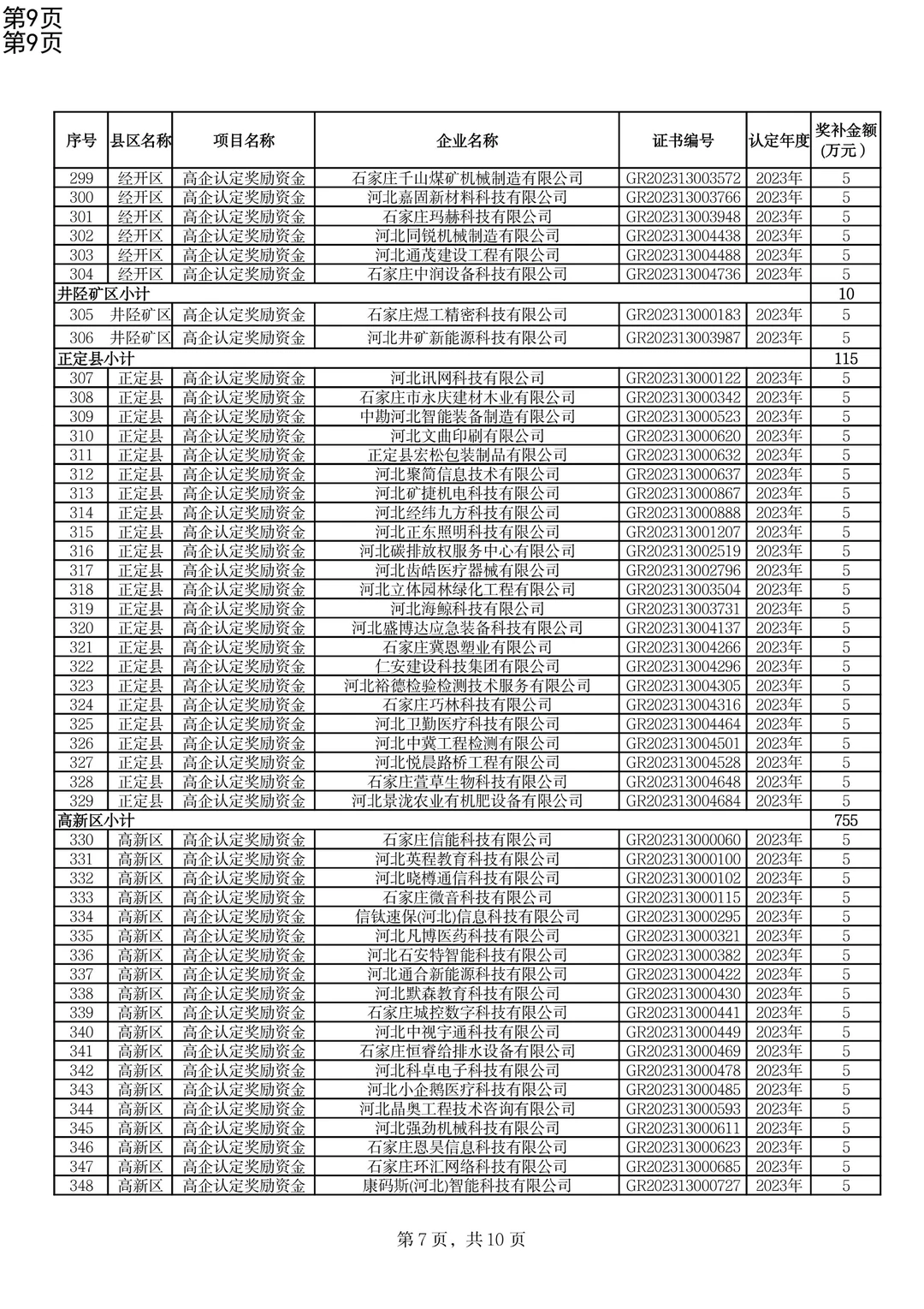 高新技术企业认定奖补下达