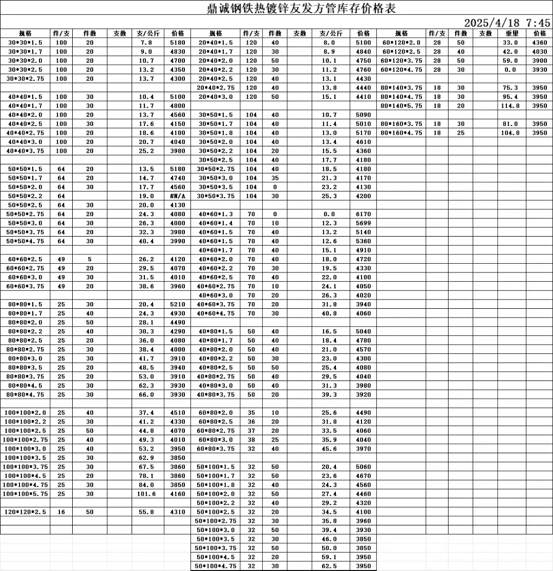 方管今日库存 方管价格4.18