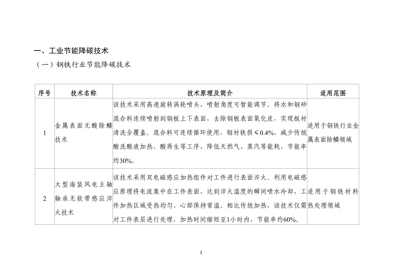 工信部节能降碳技术装备推荐目录（2025）
