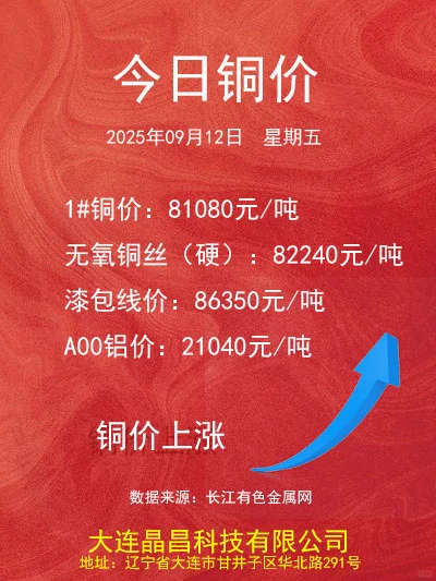 2025.09.12铜价更新
