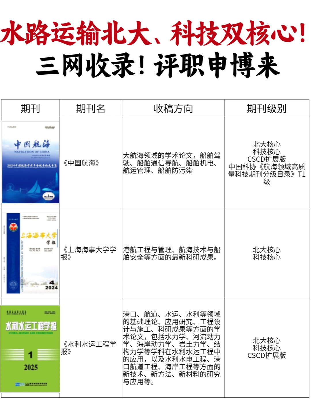水路运输北大、科技双核心！三网收录高含金