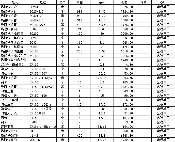 各种类型钢材价格，今日成交?