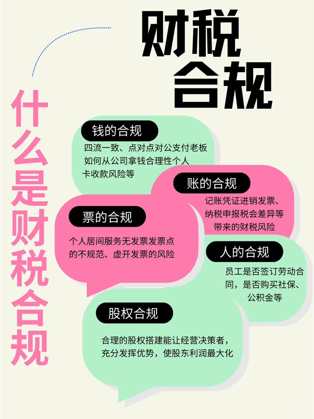 25年财税合规，你了解吗？