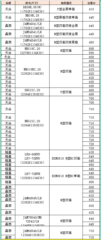 光伏组件和逆变器 有更新价格