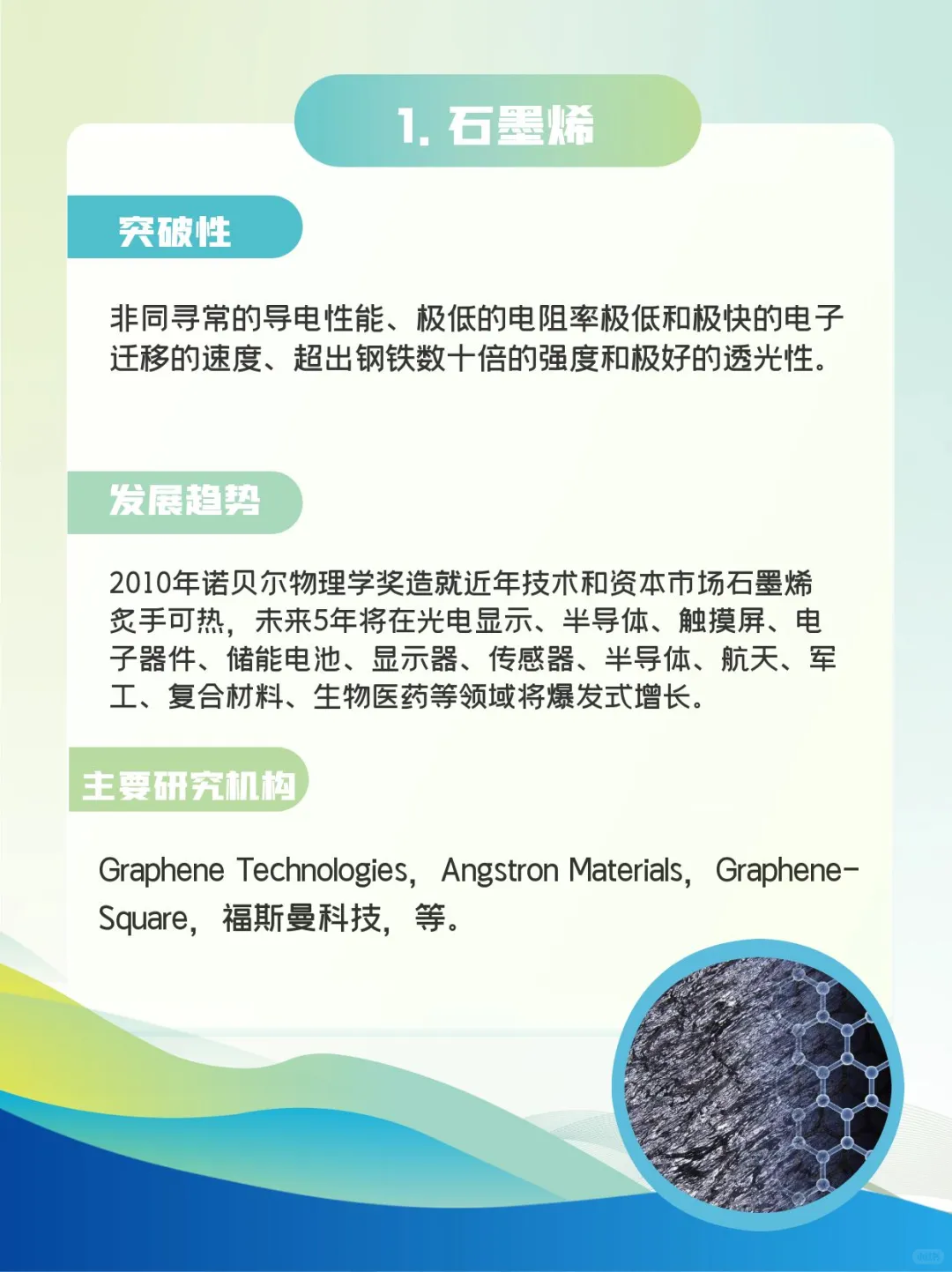 每日分享|?20大未来有潜力的新材料