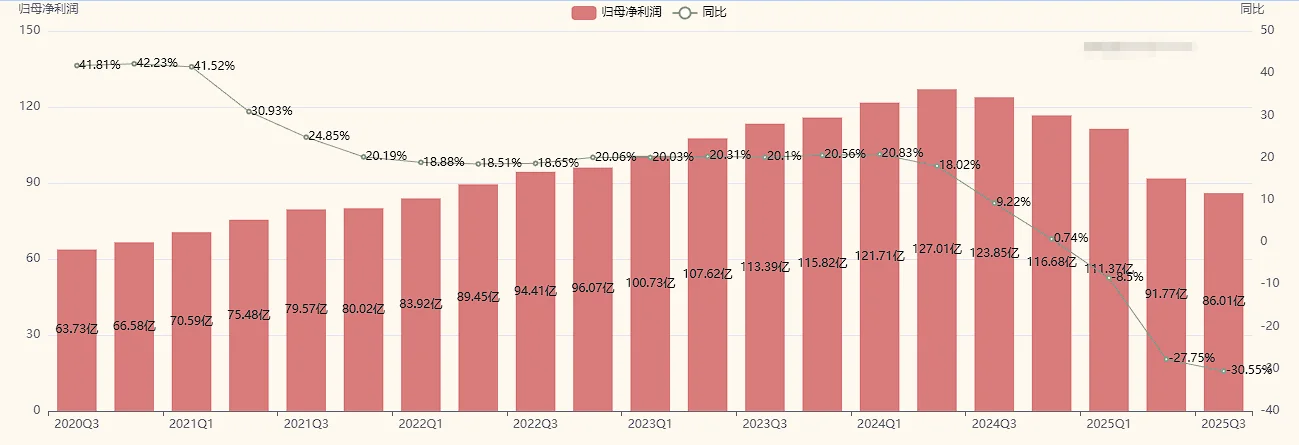 从估值模型看迈瑞医疗什么时候见底？