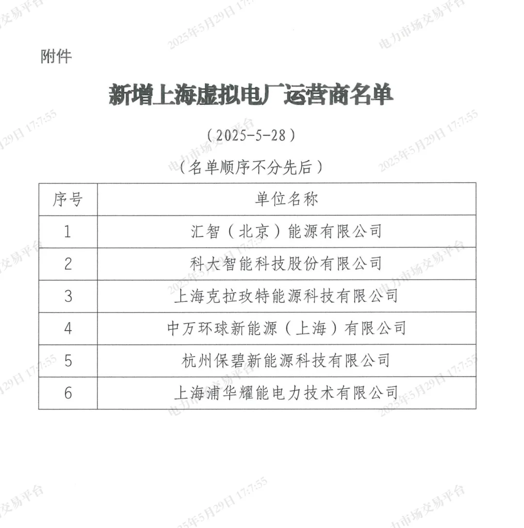 上海5月新增虚拟电厂6家
