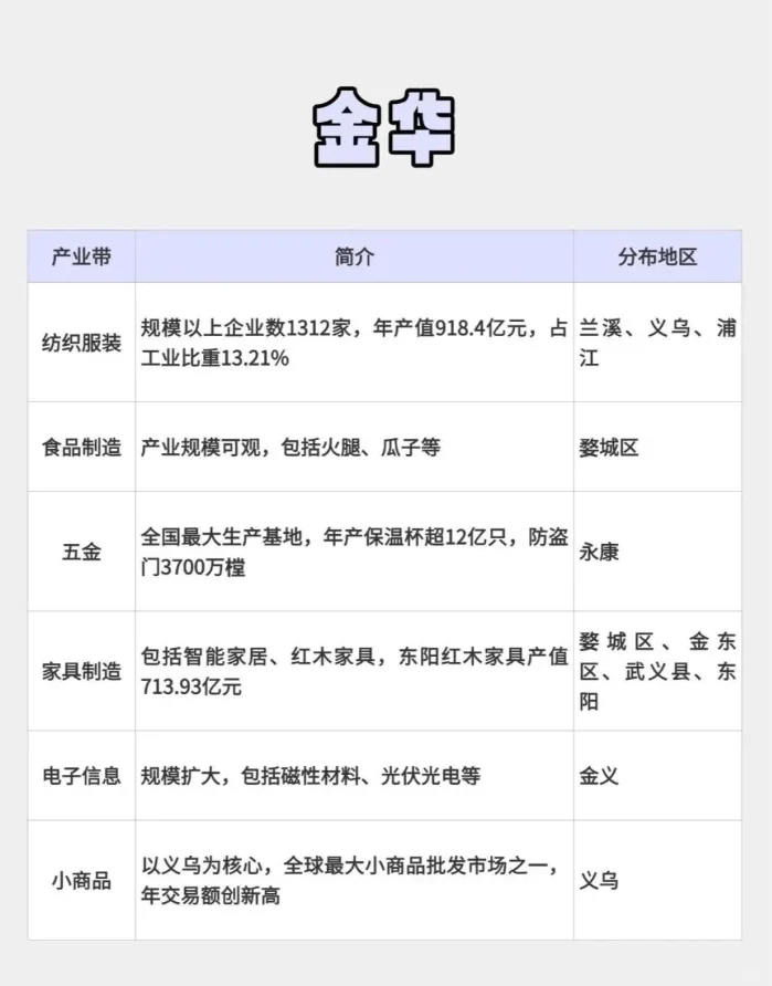 跨境产业带大盘点之【浙江省】