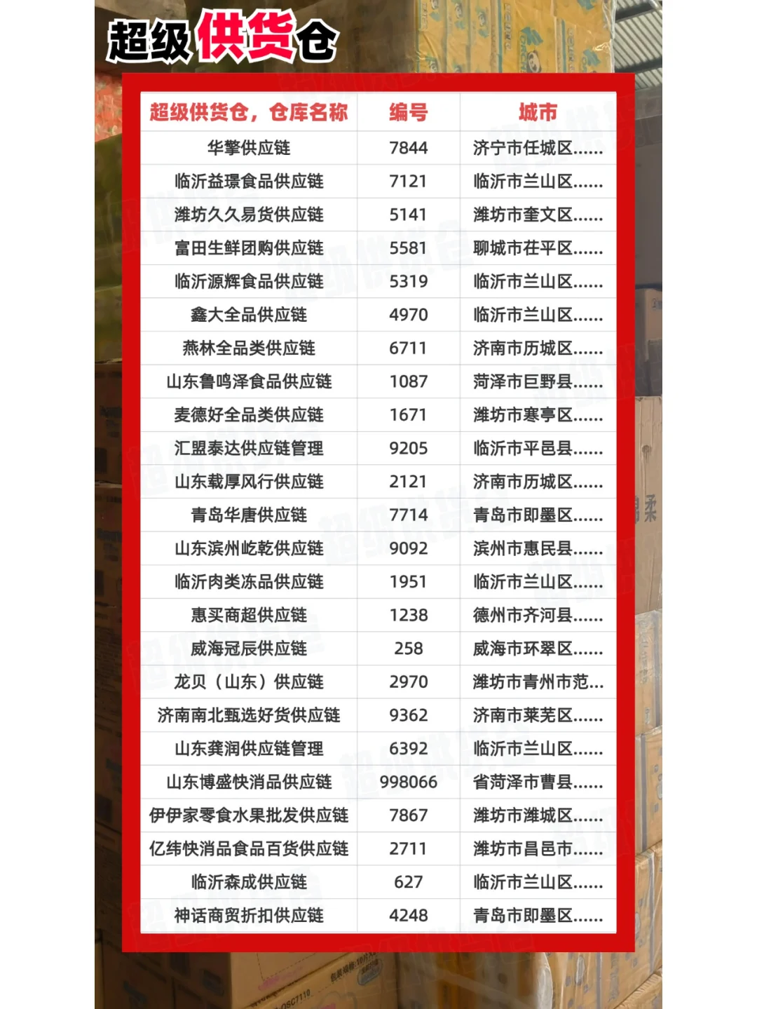 山东食品供应链怎么找？
