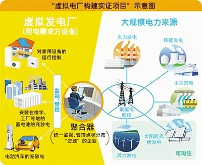 海上风电的虚拟电厂参与日前日内调度
