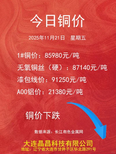 2025.11.21铜价更新