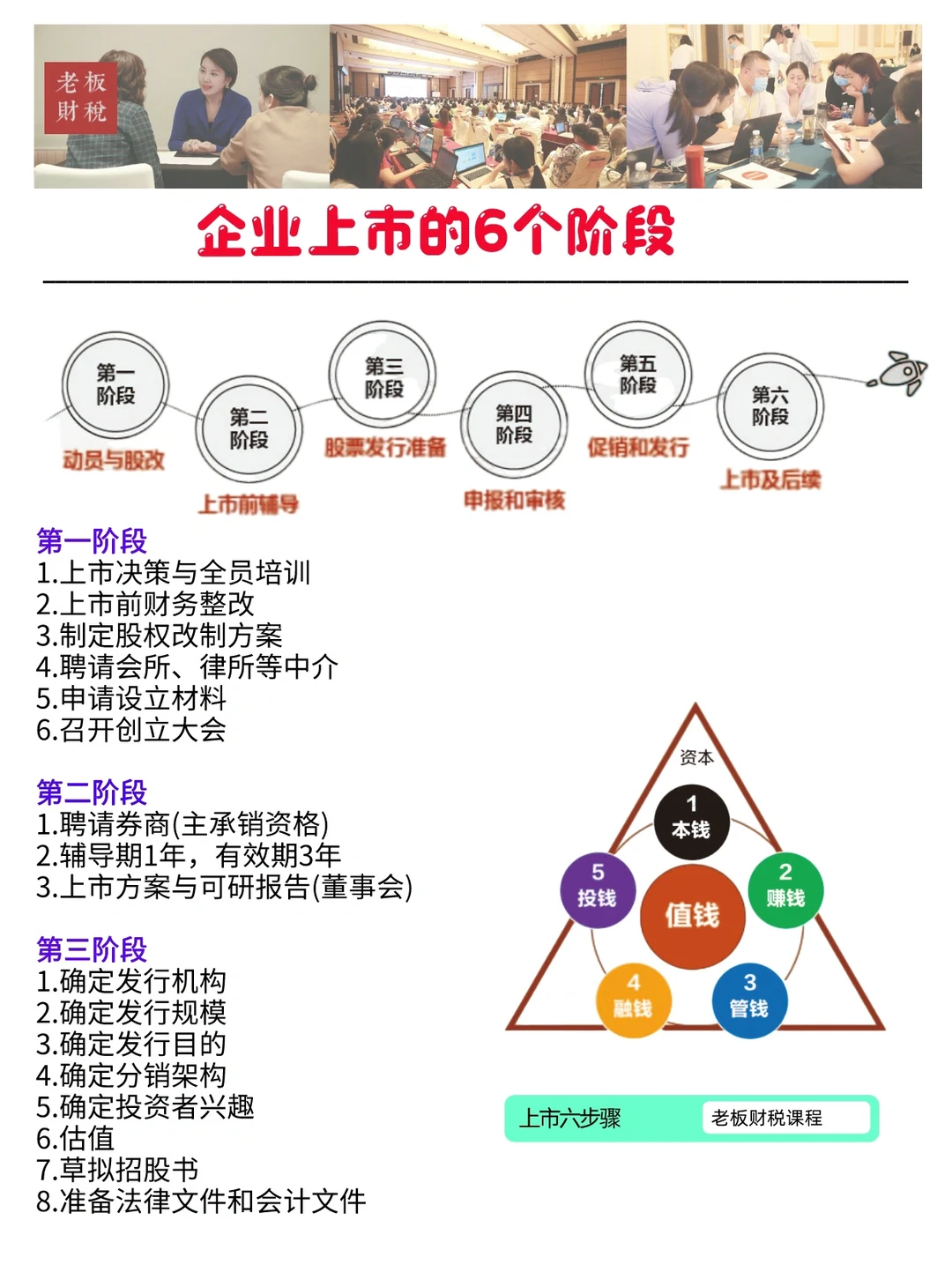 企业上市的6个阶段，9步走