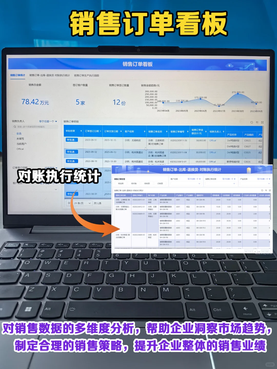 花5K左右买的ERP系统，确实好用，钱没白花