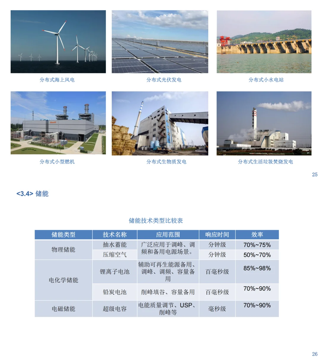 虚拟电厂：未来能源系统的关键解决方案