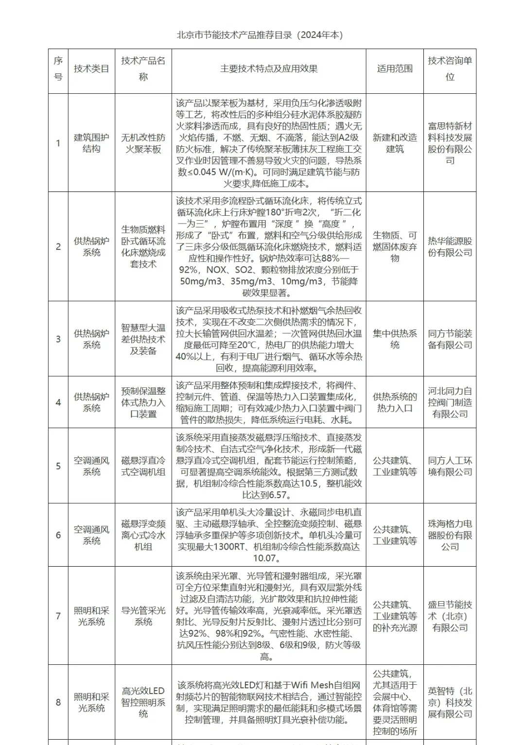 北京市节能技术产品推荐目录