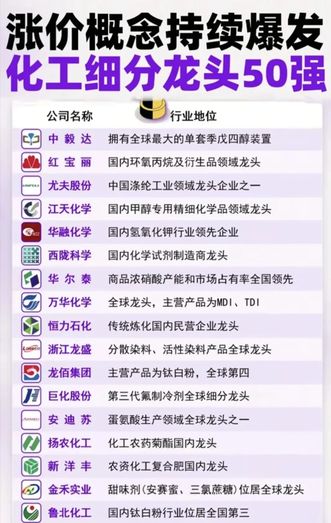 化工TOP50