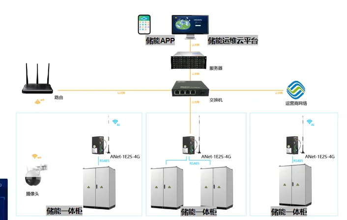 虚拟电厂是什么：分布式资源的聚合与优化