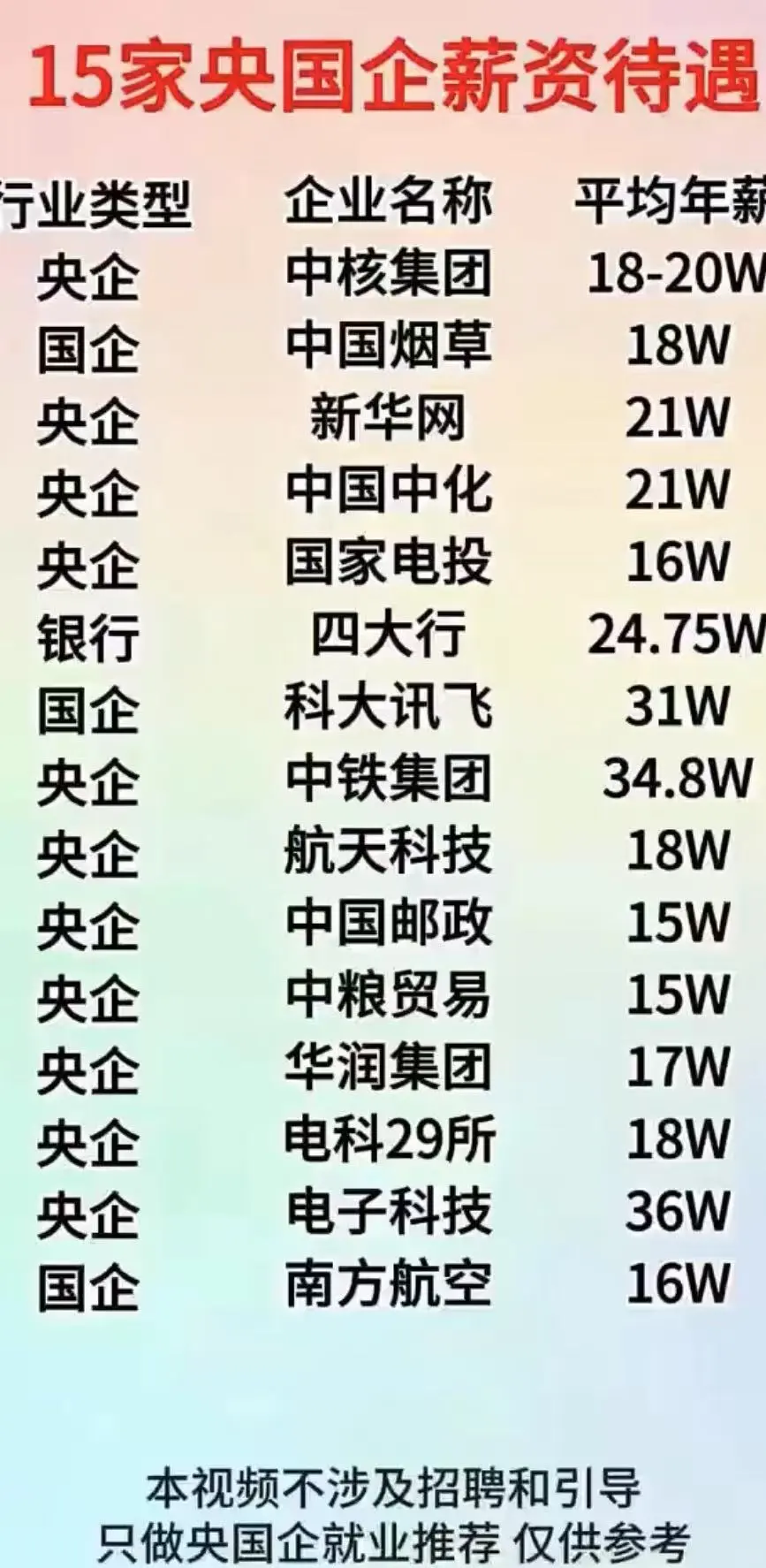 好消息，好工作推荐