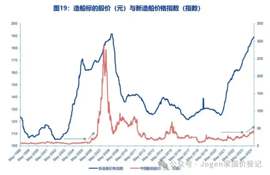 中远海控，经济有周期人无再少年