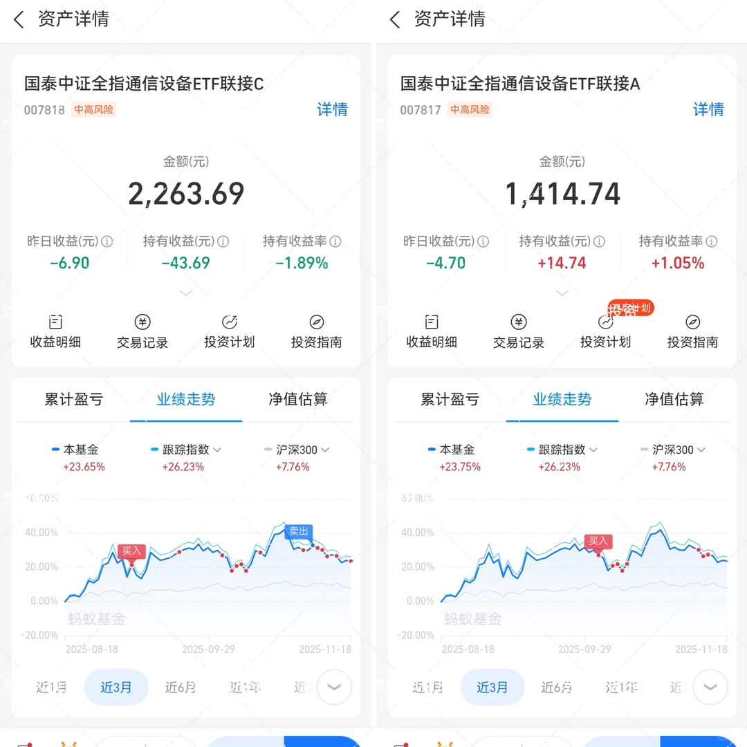 补不回来的C