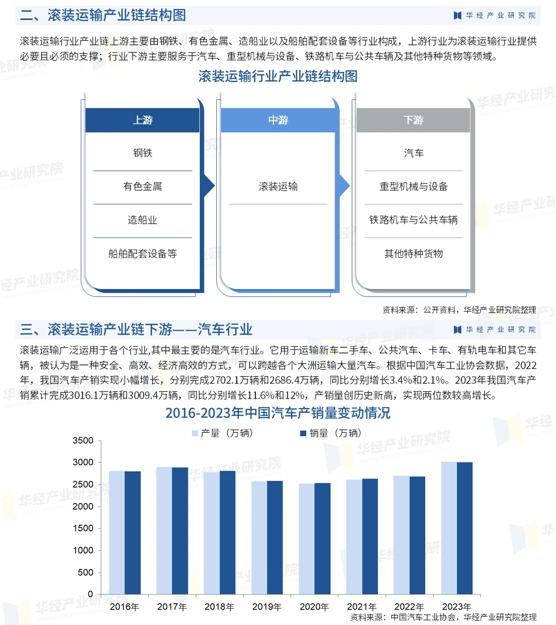 2025年中国滚装运输行业市场深度研究报告