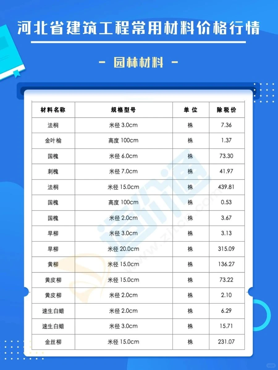 河北省建筑工程材料最新市场价格更新
