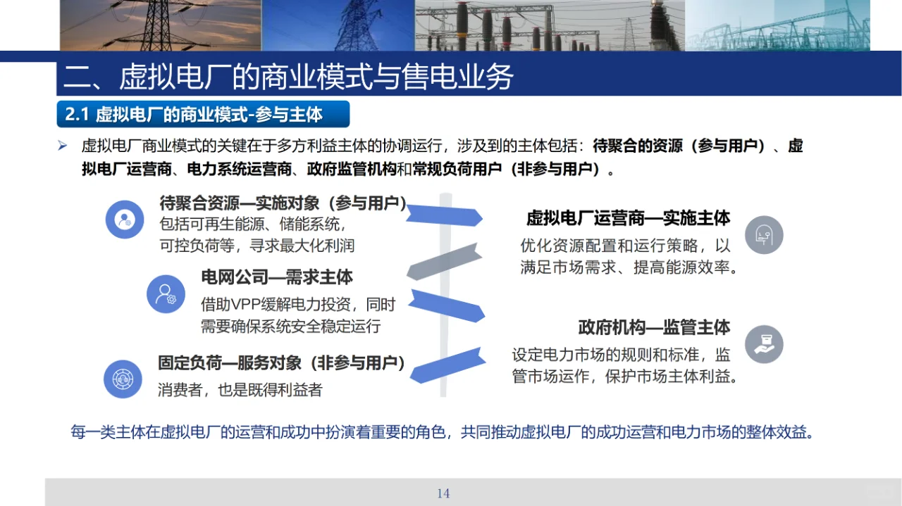 虚拟电厂售电业务及共享储能技术、商业模式