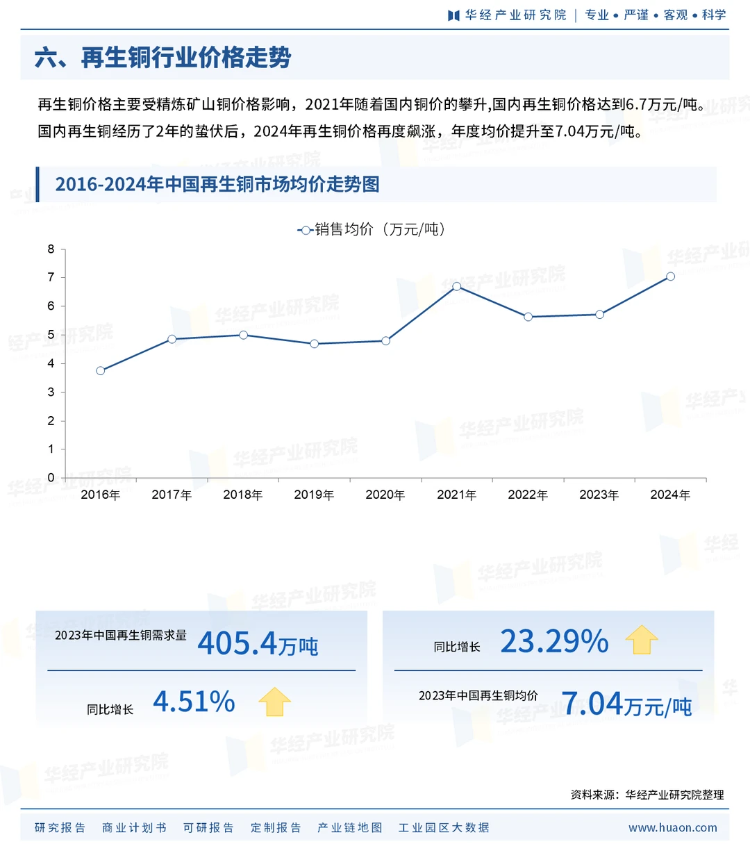 一天研究一个行业第十期：再生铜