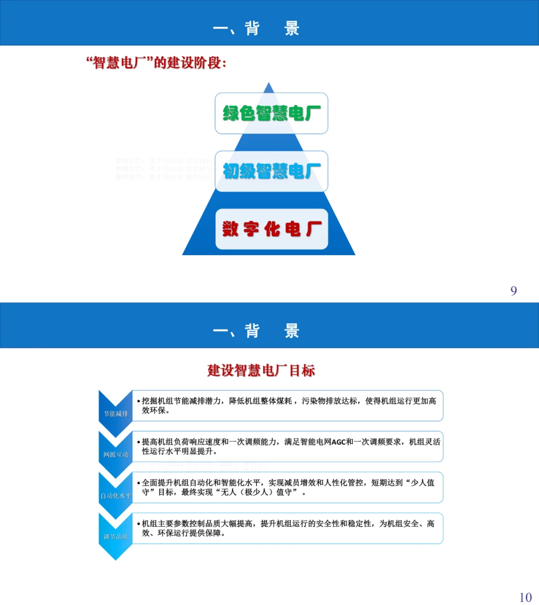 含多方面！智慧电厂一体化建设方案建议收藏