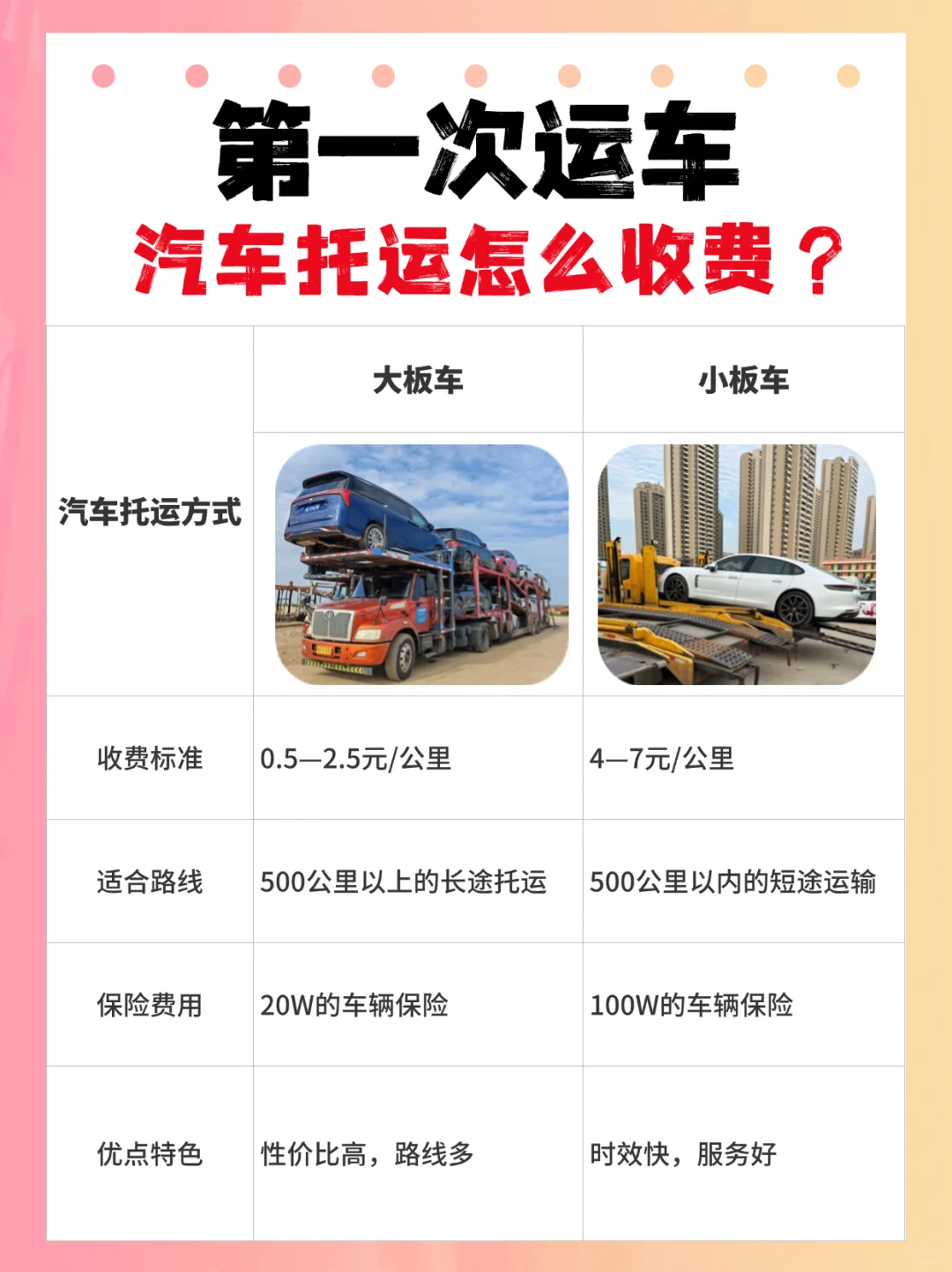 第一次拖车，汽车托运攻略✅