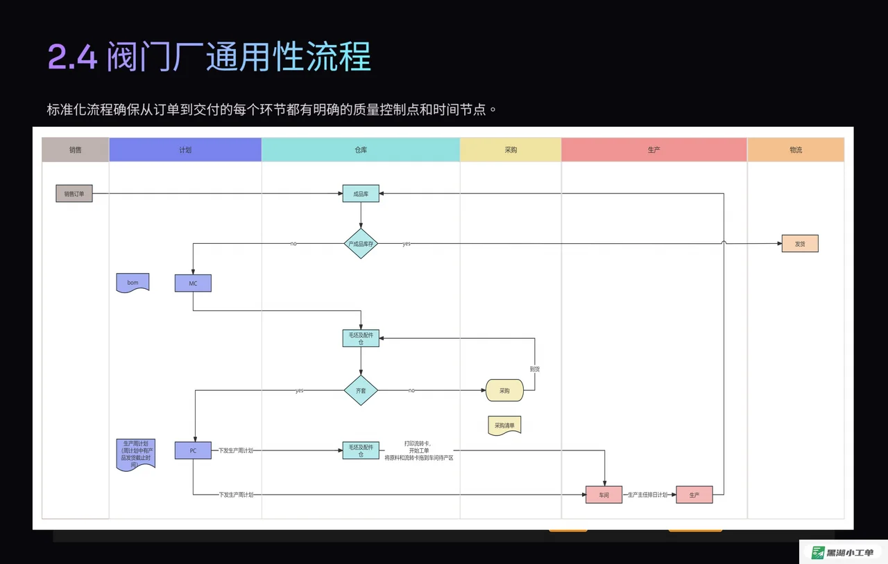 泵阀厂生产车间管理解决方案.黑湖小工单
