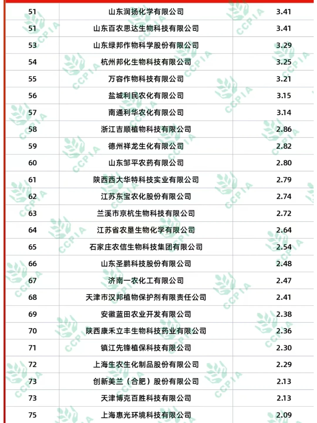 农科生就业去哪些企业？植物保护类销售岗