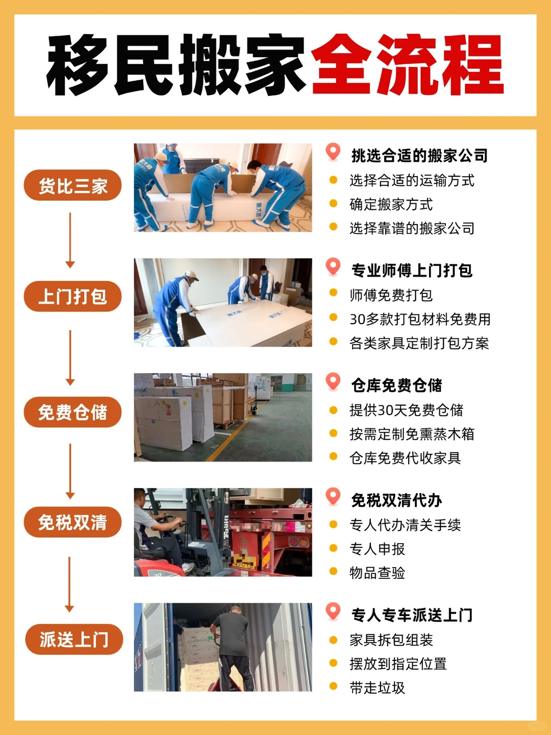 一文说清楚移民搬家全流程❗移民党码住~