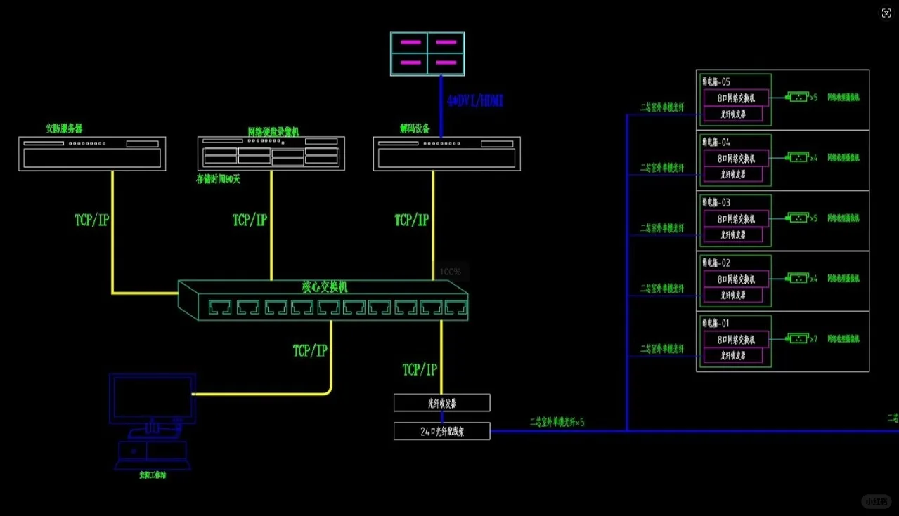 通信设备大揭秘：有线与无线的奇妙世界