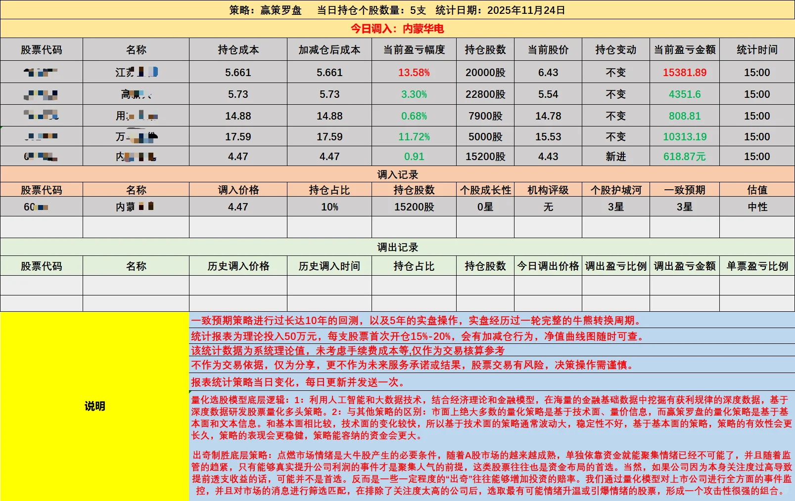 11月24日交易笔记
