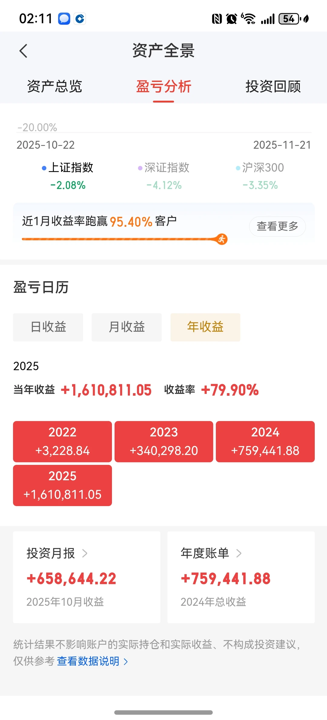 实盘第42周：周五大跌买了点