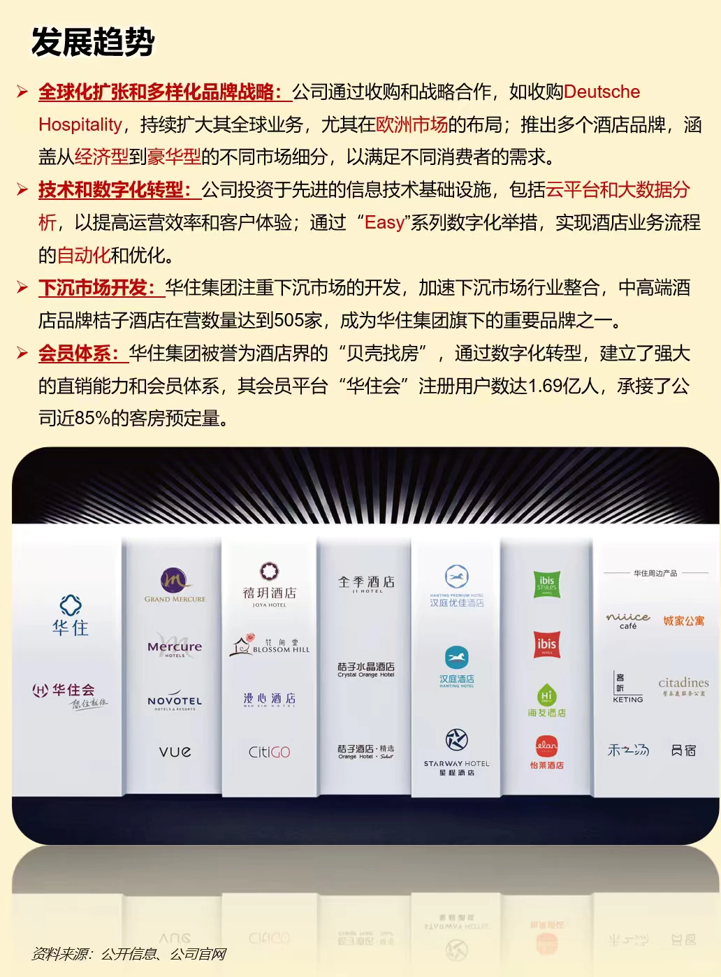 一天吃透一家上市公司：华住集团