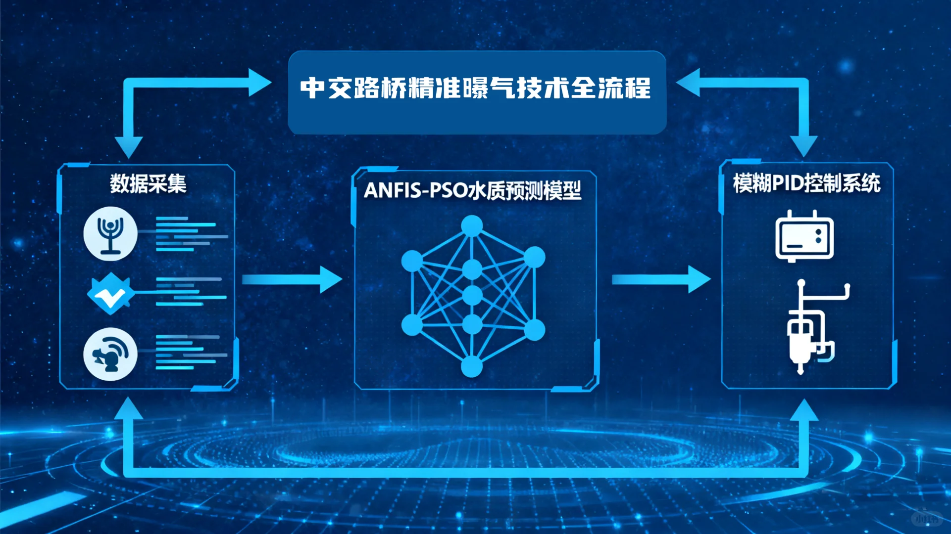 精准曝气技术引领污水处理节能革命