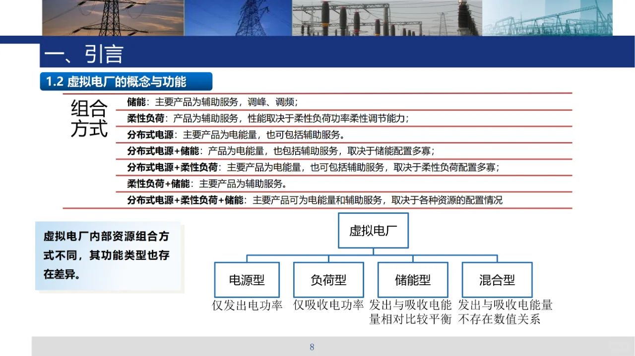虚拟电厂售电业务及共享储能技术、商业模式