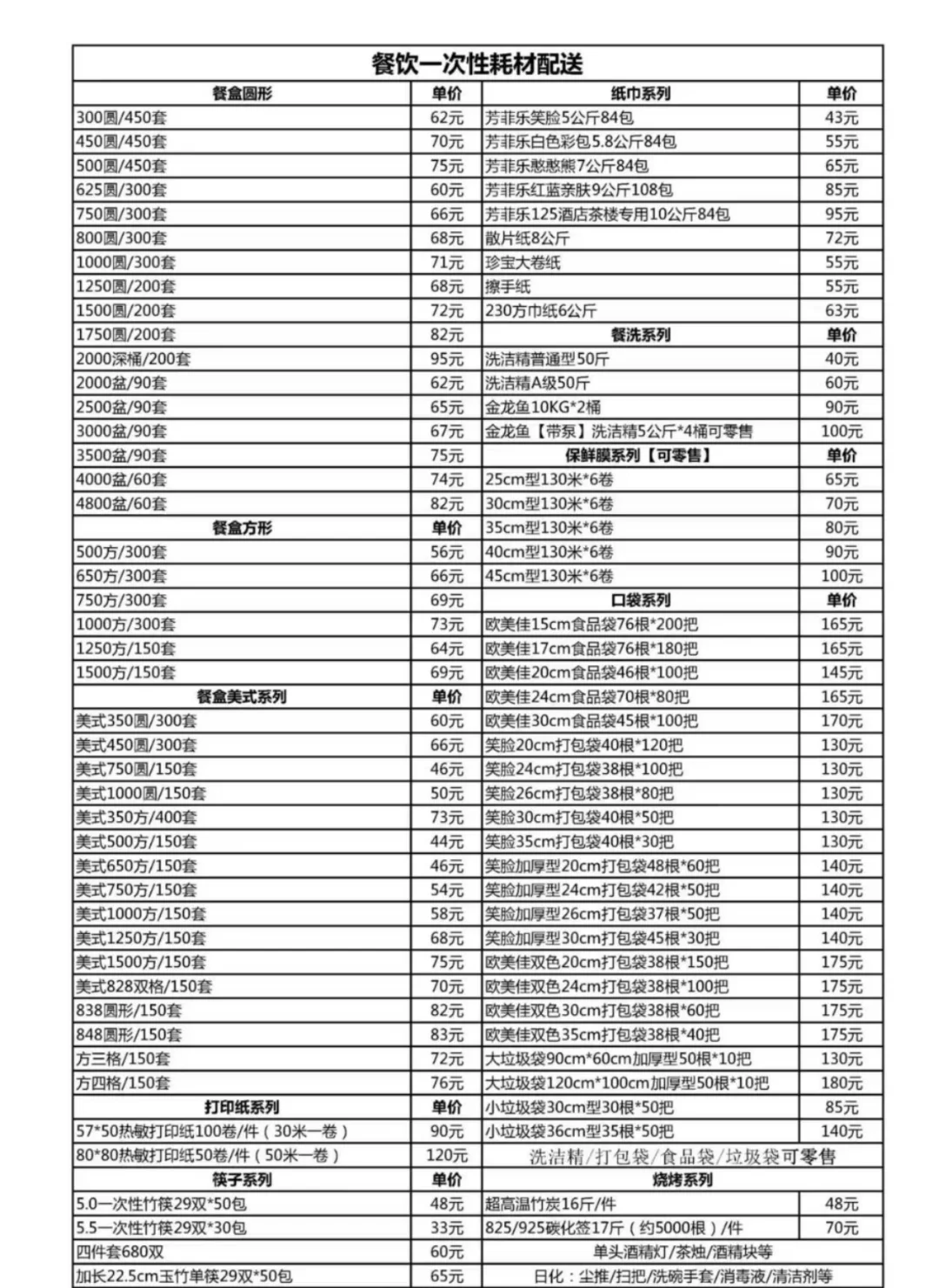 努力给餐饮老板减少成本