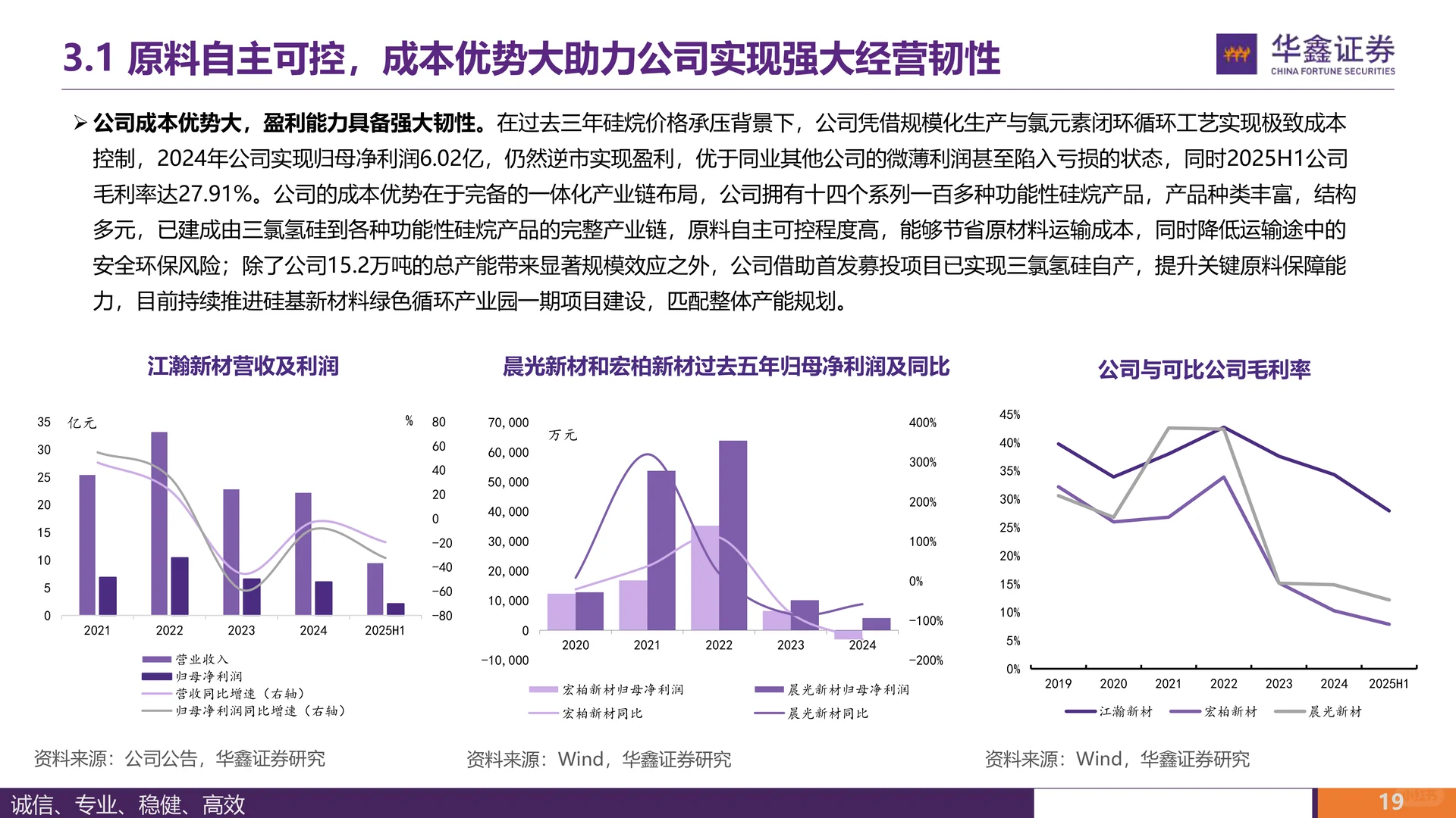 江瀚新材：功能性硅烷领军企业成长可期