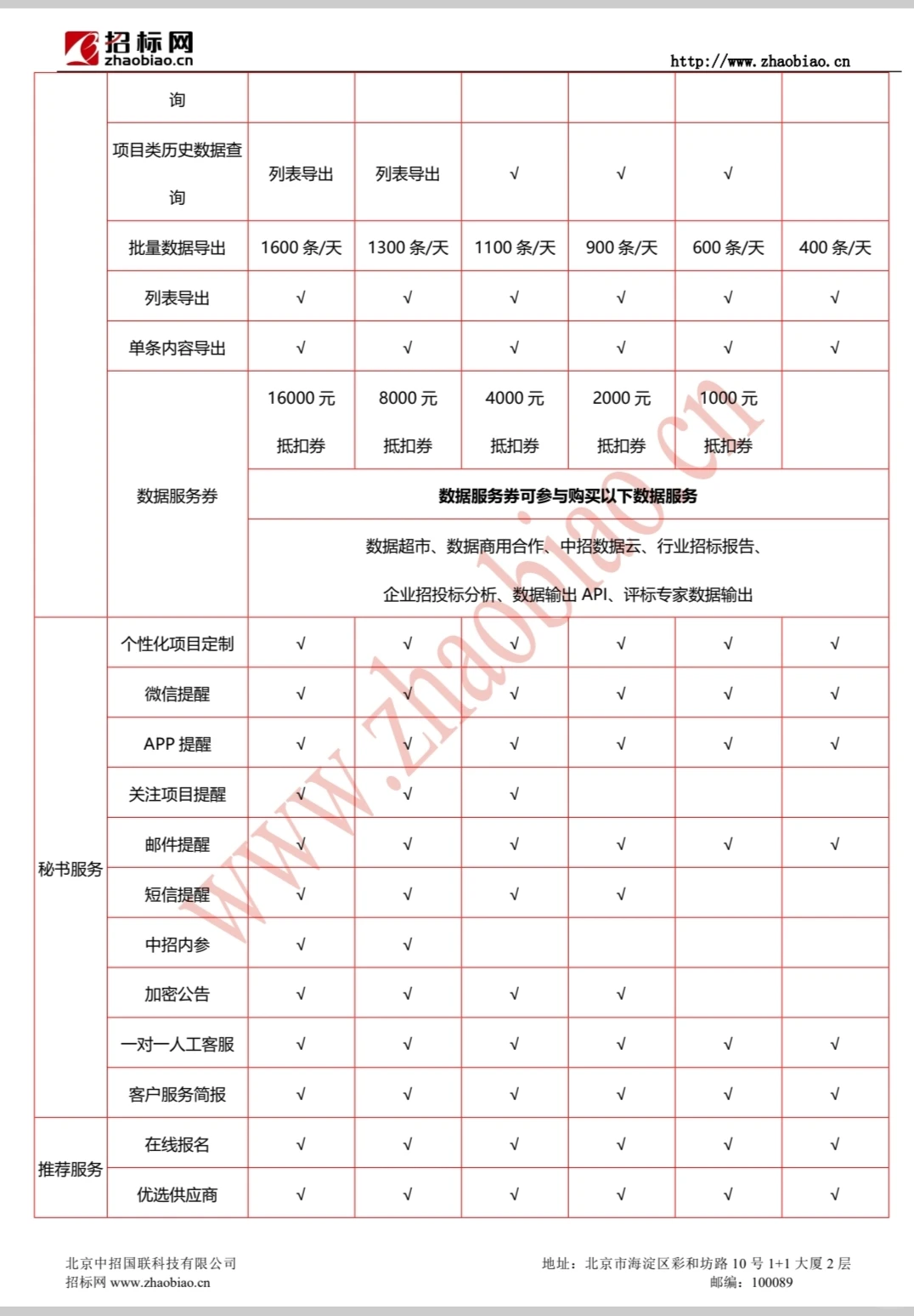 招投标必看网站不看是你的损失
