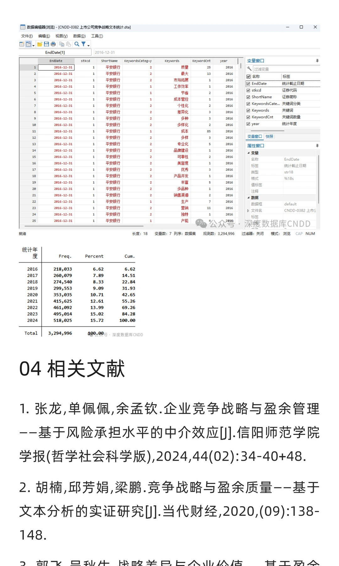 CNDD-0382上市公司竞争战略文本统计