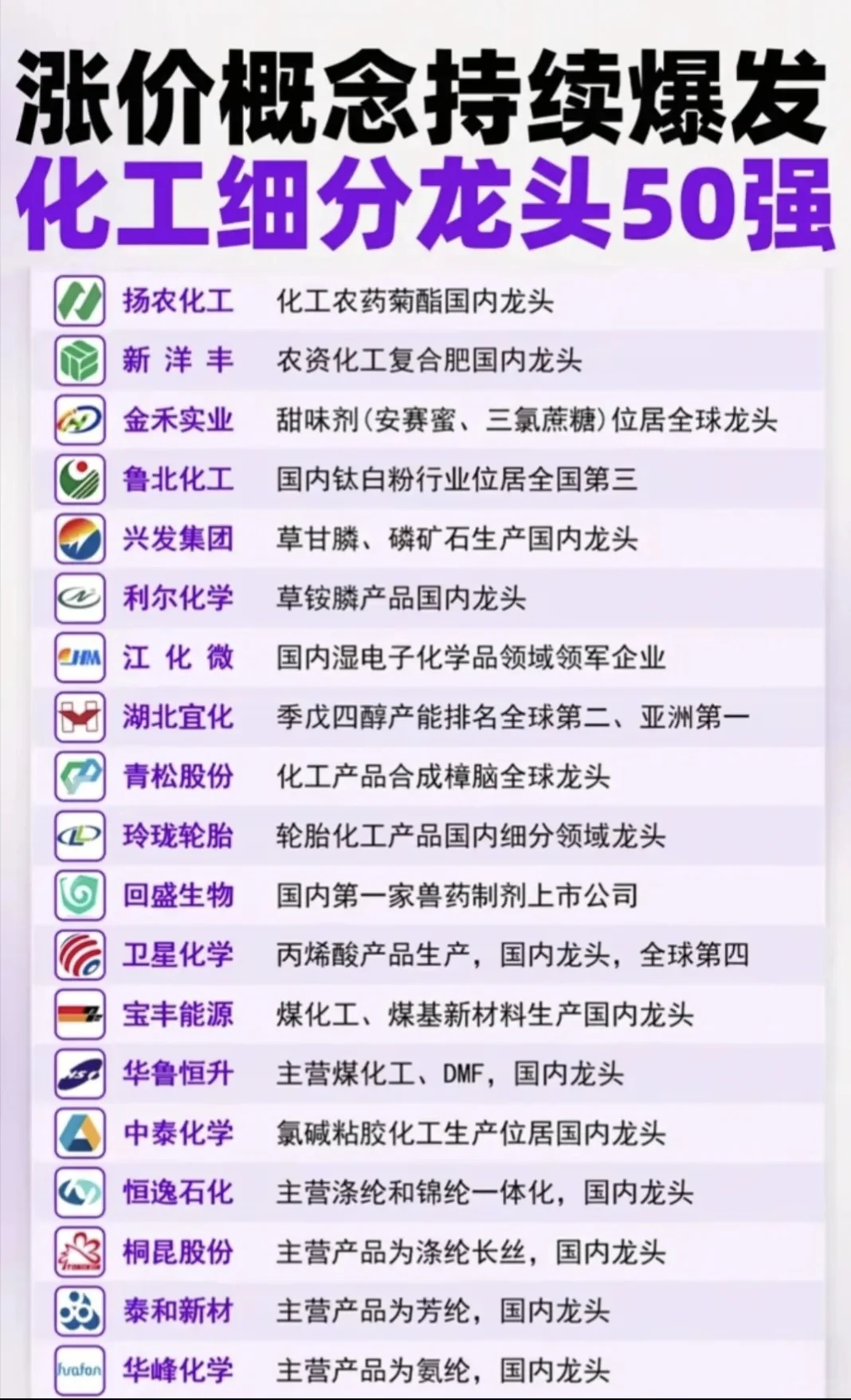 化工TOP50