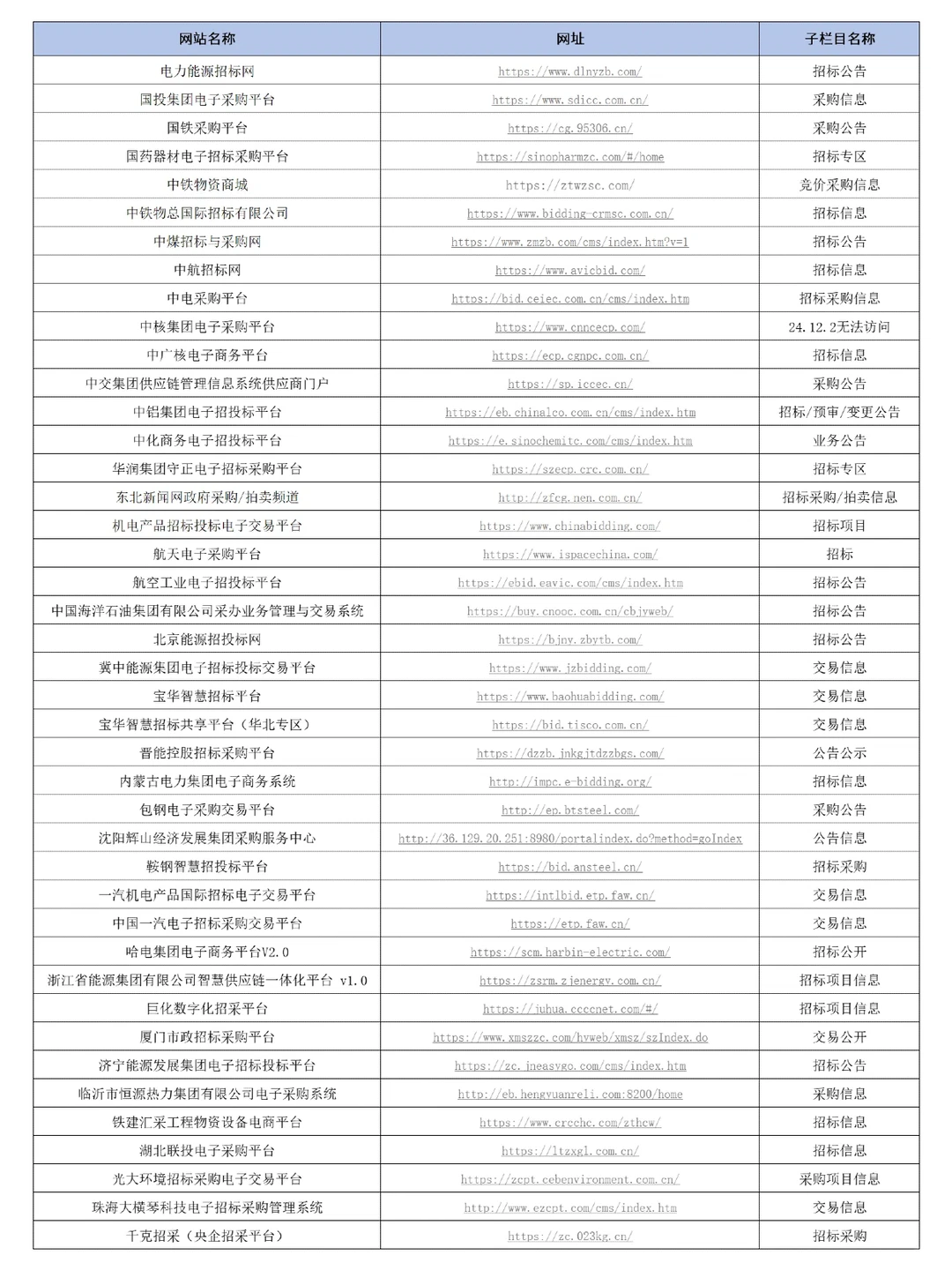 真是全网蕞全了!查询招标公告的135个网站